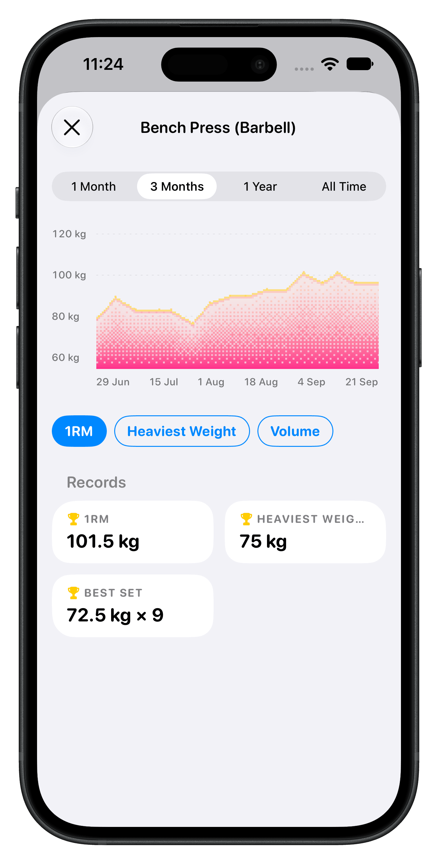 Exercise detail with progress chart and records